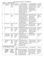 đề cương ôn thi HK 2 ngữ văn lớp 8