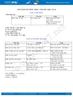 Tổng hợp ngữ pháp tiếng Anh lớp 6 học kỳ II