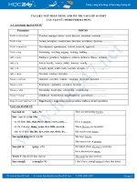 Tài liệu ôn thi tuyển sinh lớp 10 THPT phần cấu tạo từ