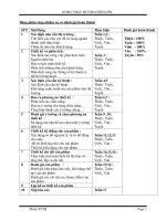 Đồ án quá trình thiết kế kĩ thuật bài giữ xe thông minh