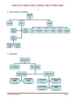 tóm tắt công thức toán TV