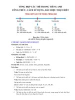 Tổng hợp các thì tiếng anh kèm bài tập áp dụng