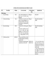 HƯỚNG dẫn vận HÀNH áp DỤNG hệ THỐNG tài LIỆU ISO