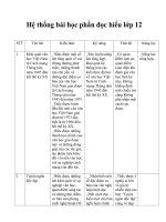 Hệ thống bài học phần đọc hiểu lớp 12