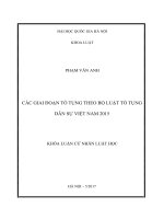 CÁC GIAI ĐOẠN TỐ TỤNG THEO BỘ LUẬT TỐ TỤNG DÂN SỰ 2015