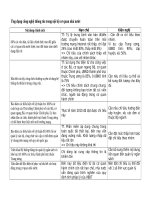 Ứng dụng công nghệ thông tin trong nội bộ cơ quan nhà nước