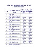 MUC VON PHAP DINH DOI VOI CAC TO CHUC TIN DUNG