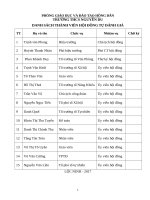 báo cáo tự đánh giá kiểm định chất lượng giáo dục THCS