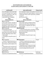 bảng tổng hợp so sanh luật đất đai