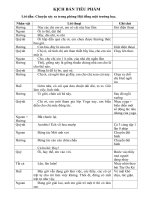 KỊCH BẢN TIỂU PHẨM QUY CHẾ DÂN CHỦ