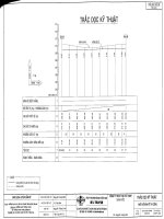 BẢN VẼ THI CÔNG XÂY DỰNG CÔNG TRÌNH ĐƯỜNG GIAO THÔNG