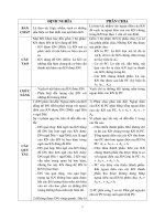 Đề cương logic học đại cương trường nhân văn