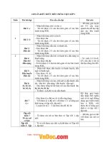 Chuẩn kiến thức môn Tiếng Việt lớp 1 