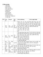 De cuong on tap van 8 ky 2