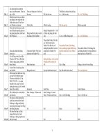 BẢNG 839 CÂU HỎI TRẮC NGHIỆP VÀ TRẢ LỜI TIN HỌC VĂN PHÒNG THI CÔNG CHỨC