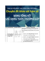 Các Dạng Toán Hàm Số