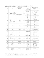 1 BẢNG NGUYÊN hàm FULL