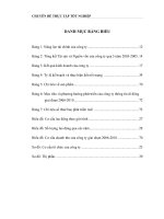 Chuyên đề Một số giải pháp nhằm lựa chọn nhà thầu xây dựng có chất lượng và đạt hiệu quả của công ty thông tin di động VMS