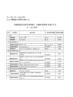 Danh sách quy định pháp luật trong Nuôi trồng thủy sản