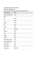 PHIM TAT TRONG WORD 2016 PDF