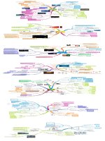 Sơ đồ tư duy môn vật lý