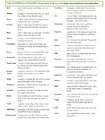 TẤT tần tật từ VỰNG lớp 10 11 12 THEO SGK mới