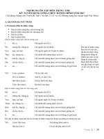 NỘI DUNG ôn tập môn TIẾNG ANH kỳ TUYỂN DỤNG CÔNG CHỨC HÀNH CHÍNH năm 2017 