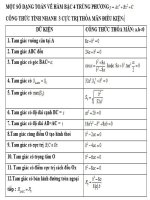 Công thức giải nhanh toán học