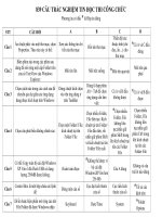 839 câu TRẮC NGHIỆM TIN học THI CÔNG CHỨC  