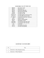 Kế toán chi phí sản xuất và tính giá thành sản phẩm xây lắp tại Công ty cổ phẩn kết cấu thép và xây lắp Công Nghiệp Hà Nội