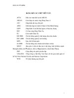 Mở rộng thị trường xuất khẩu tại Tổng công ty Dệt  May Việt Nam (Vinatex)