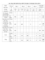 Đề kiểm tra Tin học lớp 5 - Cuối HK 2 - Năm học 2016 - 2017 theo TT22_ST3