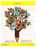Sơ đồ tư duy vật lí 12