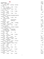 CÁC DẠNG TRẮC NGHIỆM TIẾNG ANH LỚP 12 HAY NHẤT.