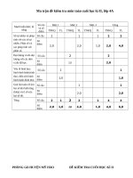 Đề kiểm tra cuối năm(ma trận) 20162017 tham khảo