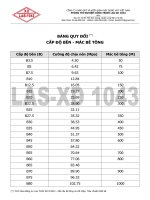 LAS XD 1043   bang quy doi cap ben nen  mac be tong