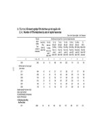 Ebook doanh nghiệp có vốn đầu tư nước ngoài giai đoạn 2006 2011 (foreign direct investment enterprises in the period of 2006 2011) phần 2