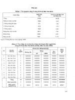 Ebook kỷ yếu hội thảo quốc tế vùng đệm các khu bảo tồn thiên nhiên việt nam phần 2