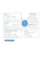 công thức toán lớp 9 đầy đủ