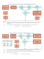 Hanh dong khi nhan duoc cac loai bao dong DSC