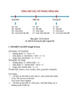 Tổng hợp các thì trong tiếng anh và 84 mẫu công thường gặp (có vd dễ hiểu)