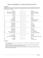 phỏng vấn_ bảng test tính cách và IQ người phỏng vấn