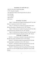Ảnh hưởng của việc phun bổ sung dung dịch KCL lên lá đến khả năng quang hợp và năng suất của ba giống khoai tây HH7, KT3, DIAMANT trên nền đất Vĩnh Phúc  (Khóa luận tốt nghiệp)