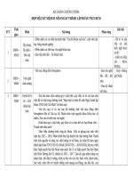 (đã xem)Kich ban chuong trinh Hop mat (Buoi toi)