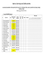 DANH SÁCH HS ĐÓNG TIỀN học PHÍ, TIỀN SÁCH các lớp học TIẾNG ANH tại TRƯỜNG TIỂU học THIỆU DƯƠNG  TPTH (2) 