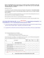 Cac yeu to cua van hoa to chuc anh huong  den viec chia se tri thuc (knowledge sharing) cua nhan vien tai cac