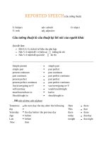 GRAMMAR: REPORTED SPEECH (câu tường thuật)