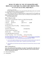 Cac yeu to anh huong den dong luc lam viec cua nhan vien trong cong ty CP san xuat ong thep DKVN