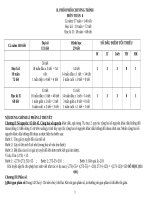 PPCT TOAN THCS 2016   2017 (2)