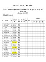 DANH SÁCH HS ĐÓNG TIỀN học PHÍ, TIỀN SÁCH các lớp học TIẾNG ANH tại TRƯỜNG TIỂU học THIỆU DƯƠNG  TPTH 